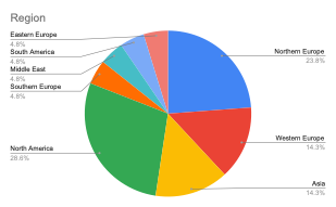 A pie chart showing the regional origin of the editorial board