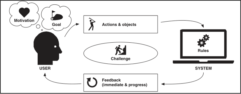 A stylized chart with interconnected nodes and lines, illustrating relationships between concepts in an interactive digital narrative framework. The diagram emphasizes branching paths and multiple perspectives.