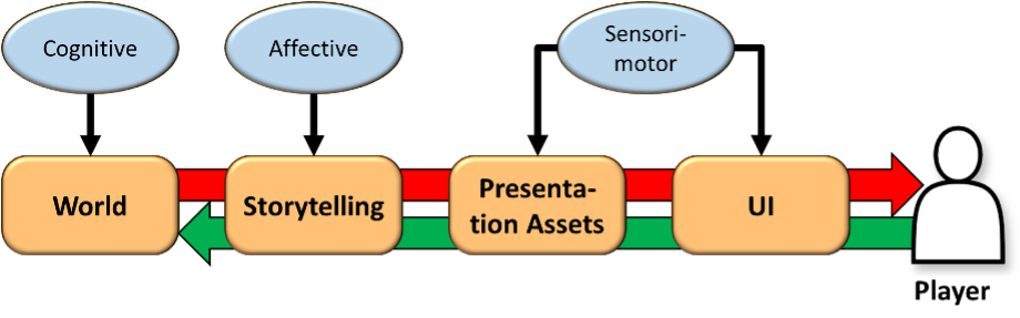 A conceptual visualization of an immersive urban futures environment, showing participants moving through a shared digital space. The image highlights transformation of the virtual cityscape in response to user interaction.